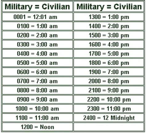 5pm in military time